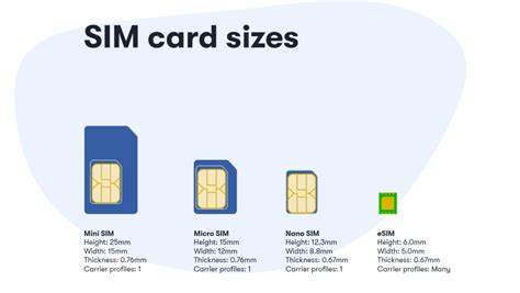 sim card vs esim